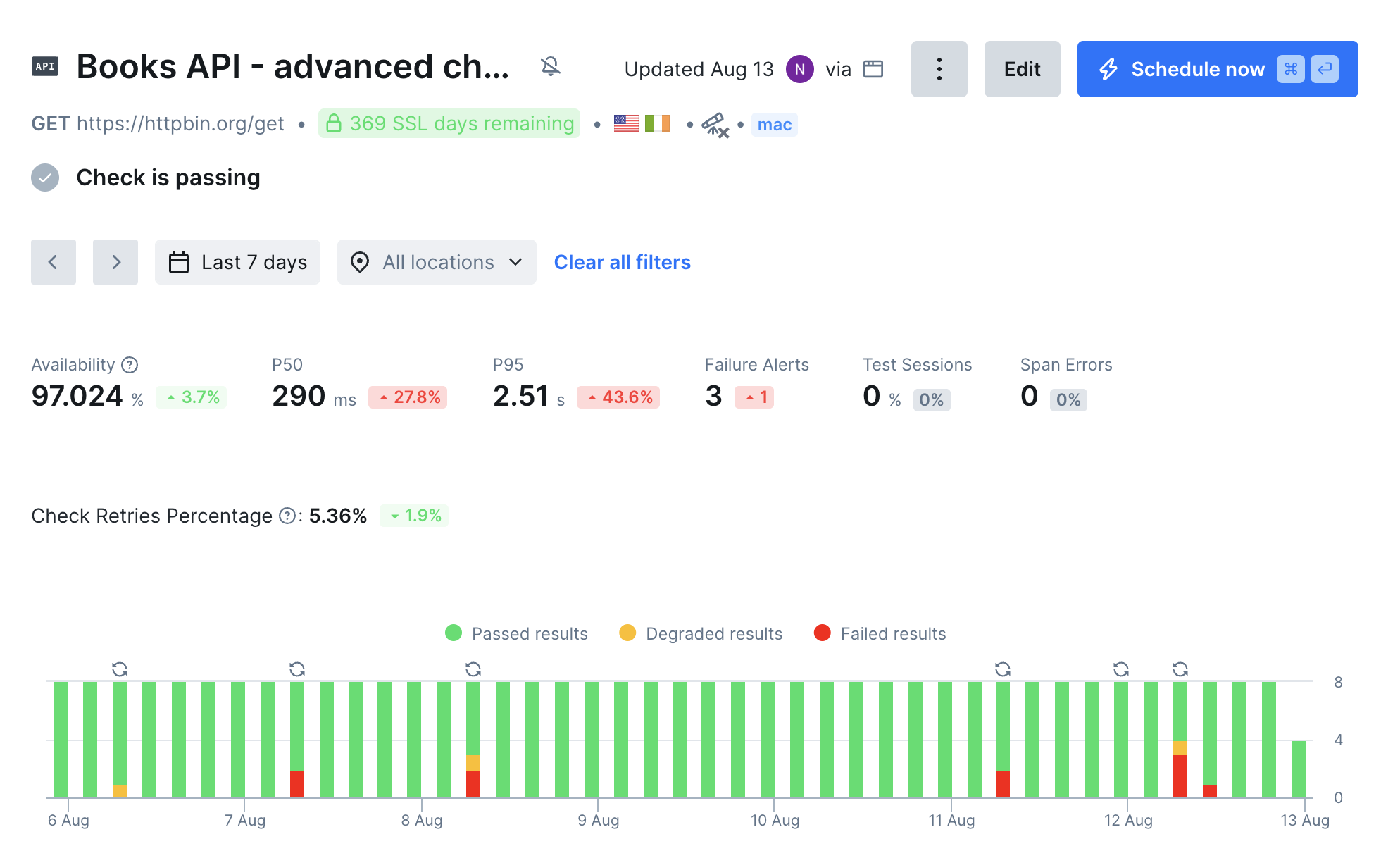 a Checkly dashboard