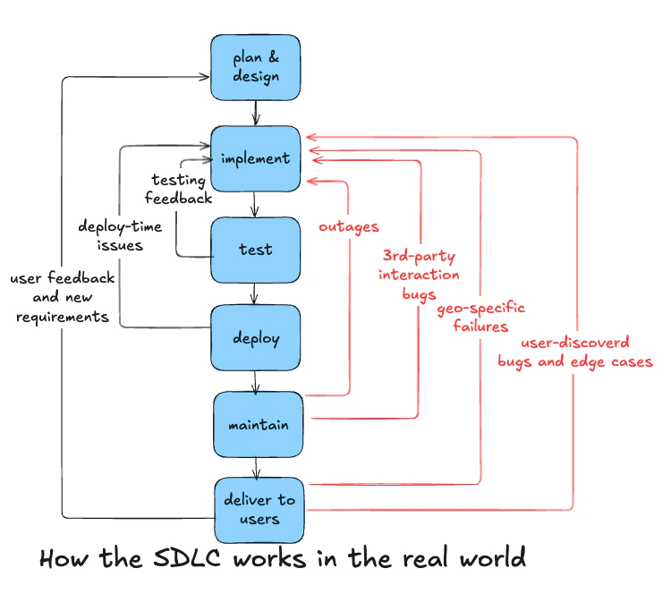 The real dependencies of production apps