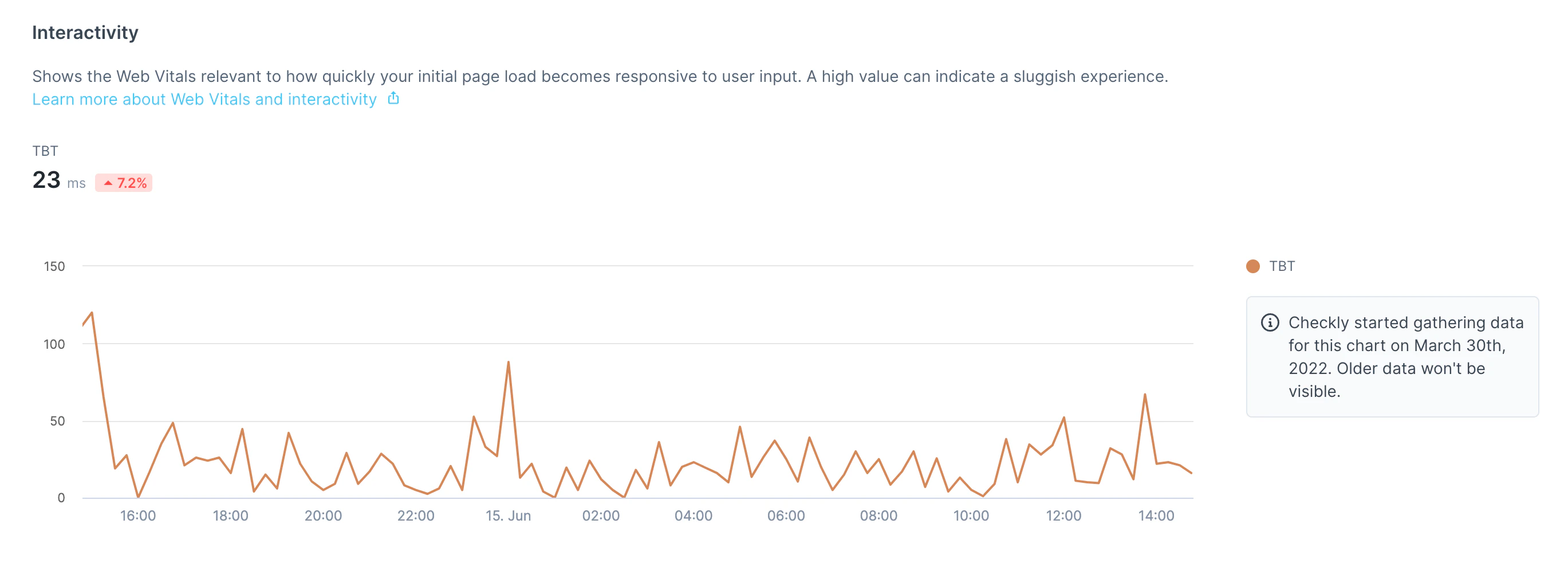 check overview interactivity graph