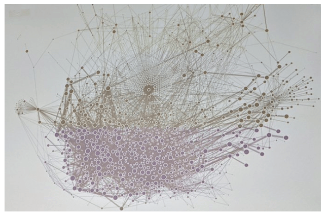 A diagram of Uber’s Microservices, from a paper by Muhammad Ahsan (CC 4.0 Attribution License)