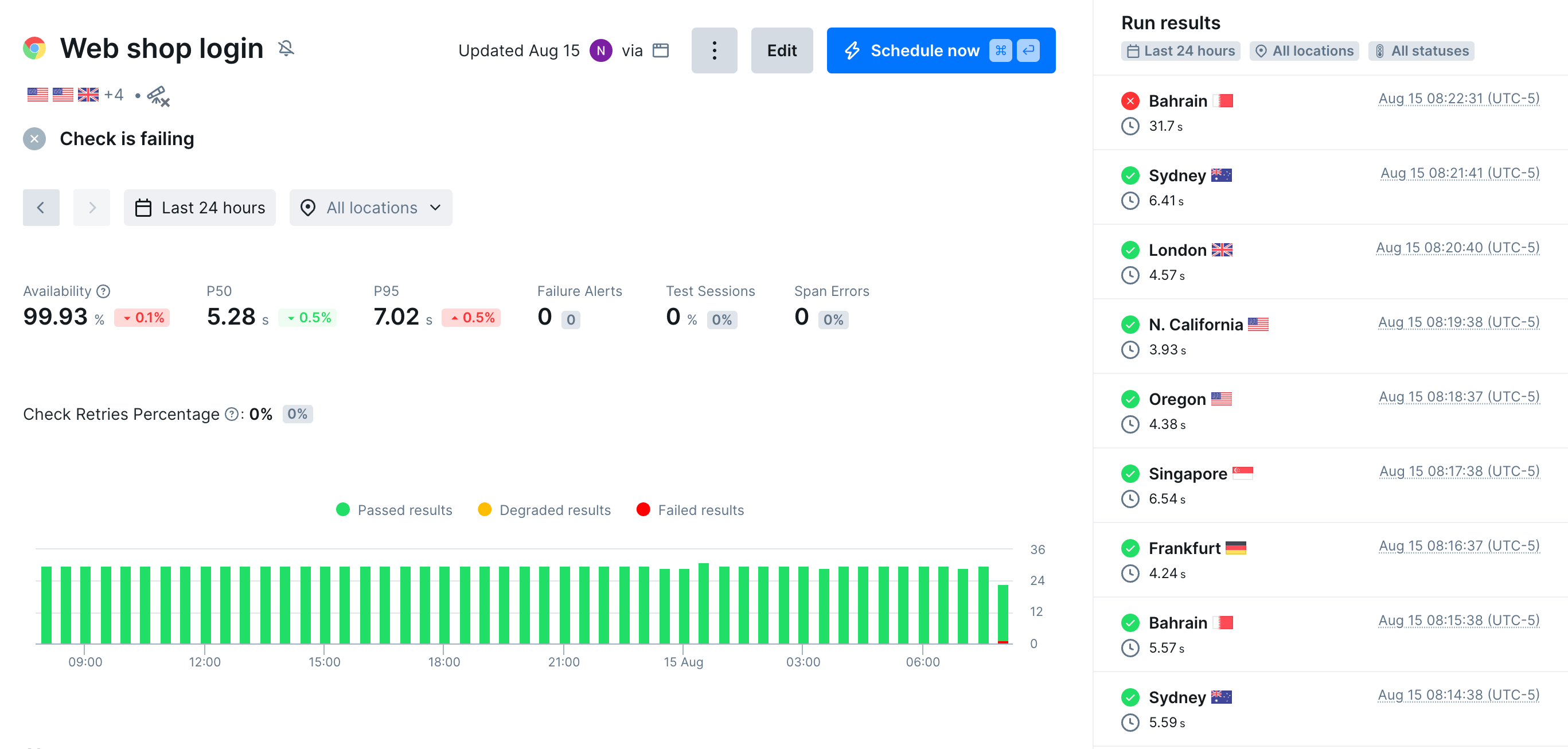 a checkly dashboard