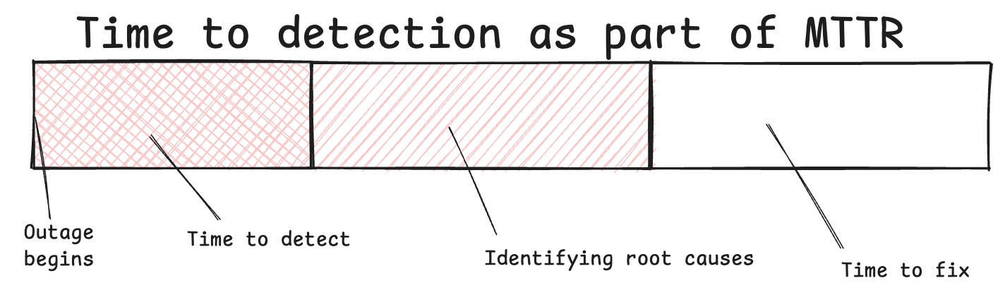 A Resolution Timeline