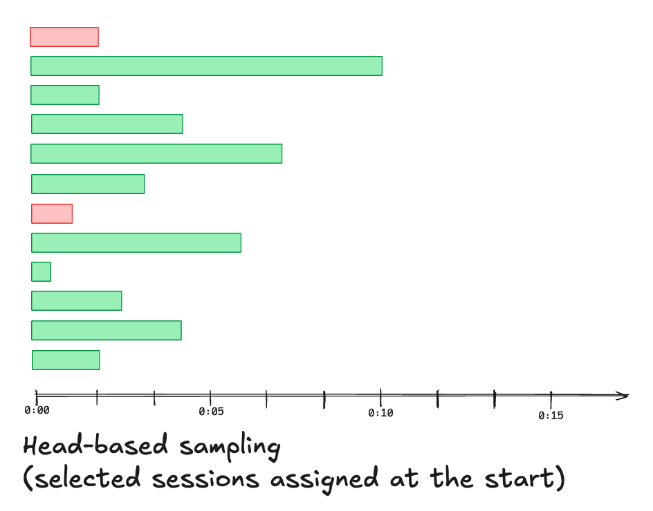 A diagram of the Real User Monitoring model