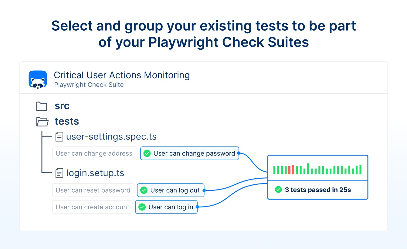 Playwright Check Suites test selection