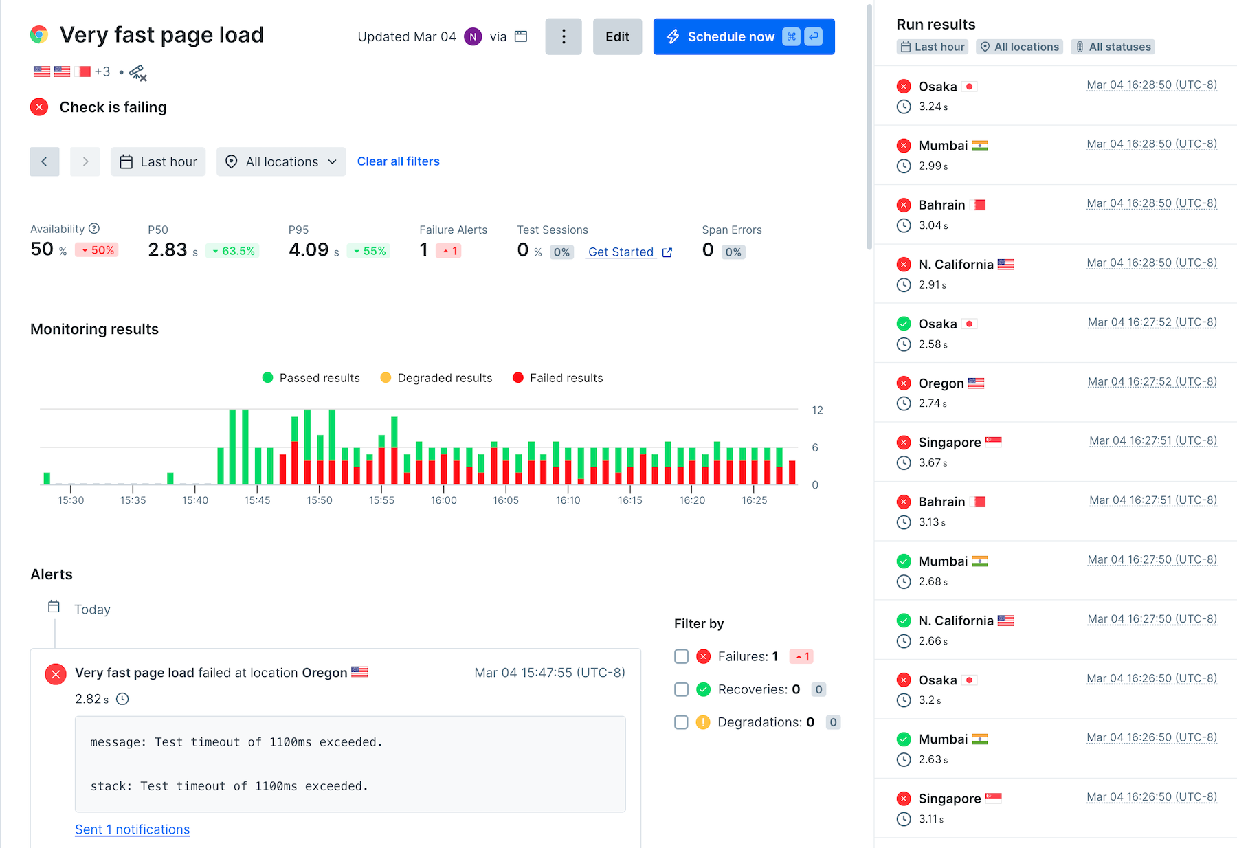 The Checkly dashboard showing a timeline of failures