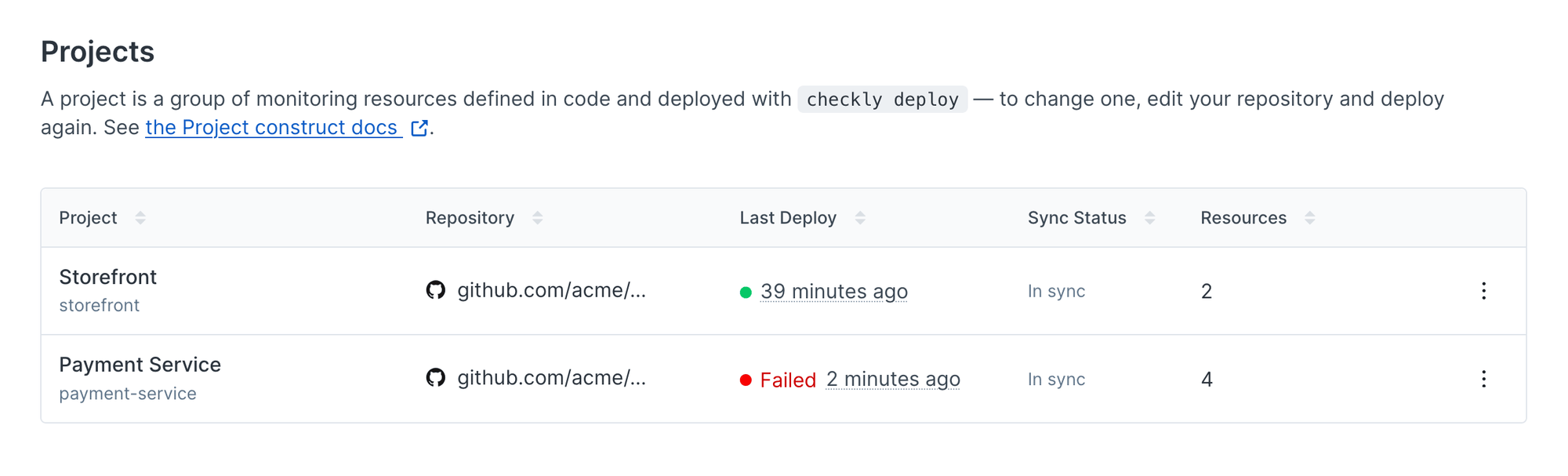 Projects page in the Checkly UI listing two projects with their repository, last deploy, sync status, and resource count
