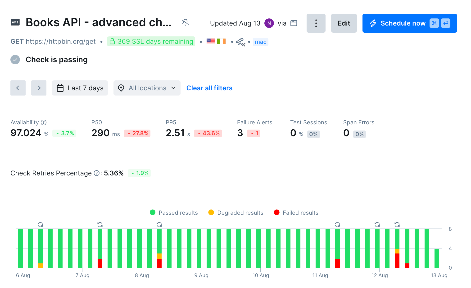 a Checkly dashboard