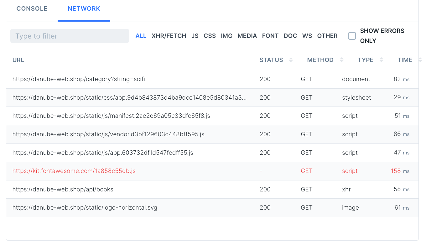 a Checkly dashboard
