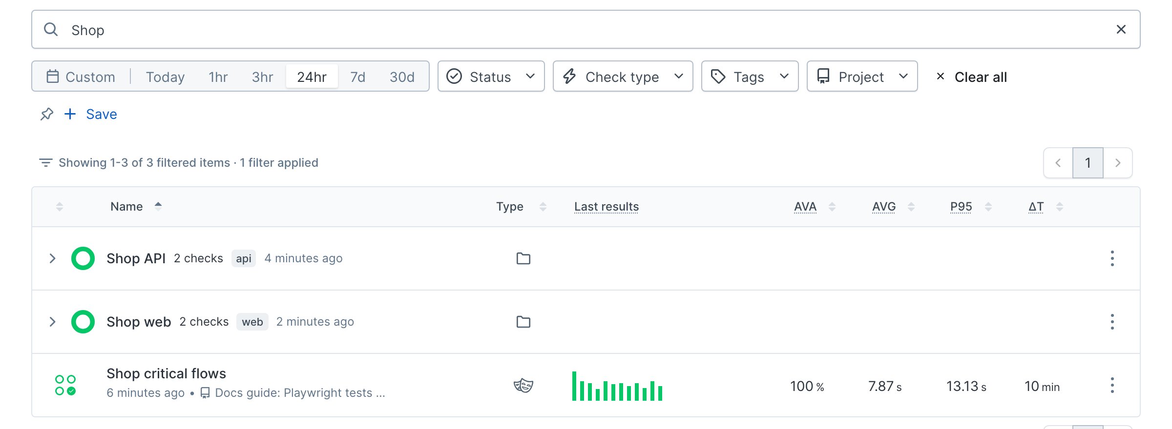 The Checkly check list filtered to Shop, showing the Shop API and Shop web groups with two checks each, tagged api and web