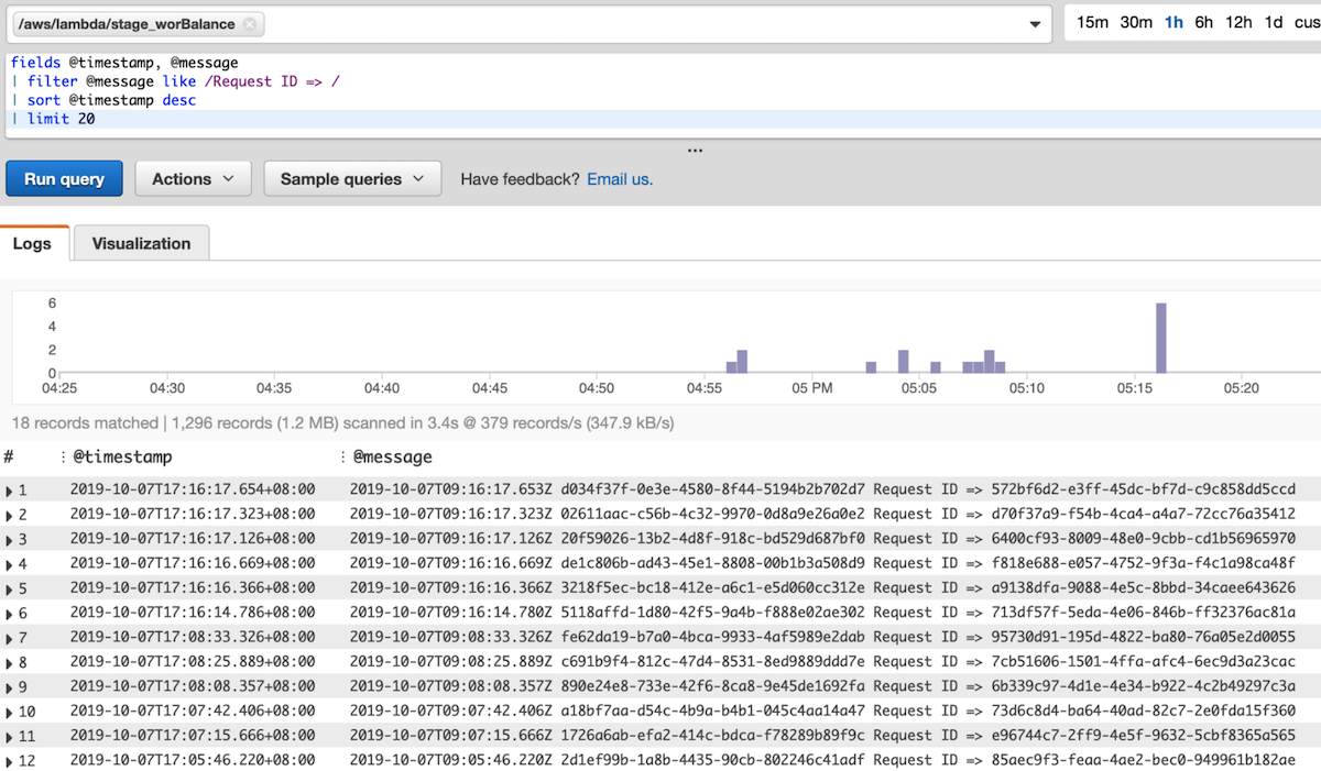 Amazon CloudWatch Logs