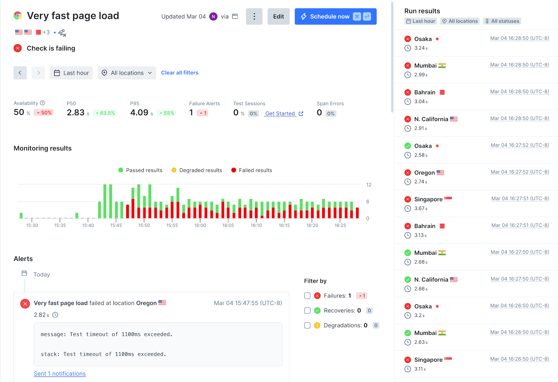 The Checkly dashboard showing a timeline of failures