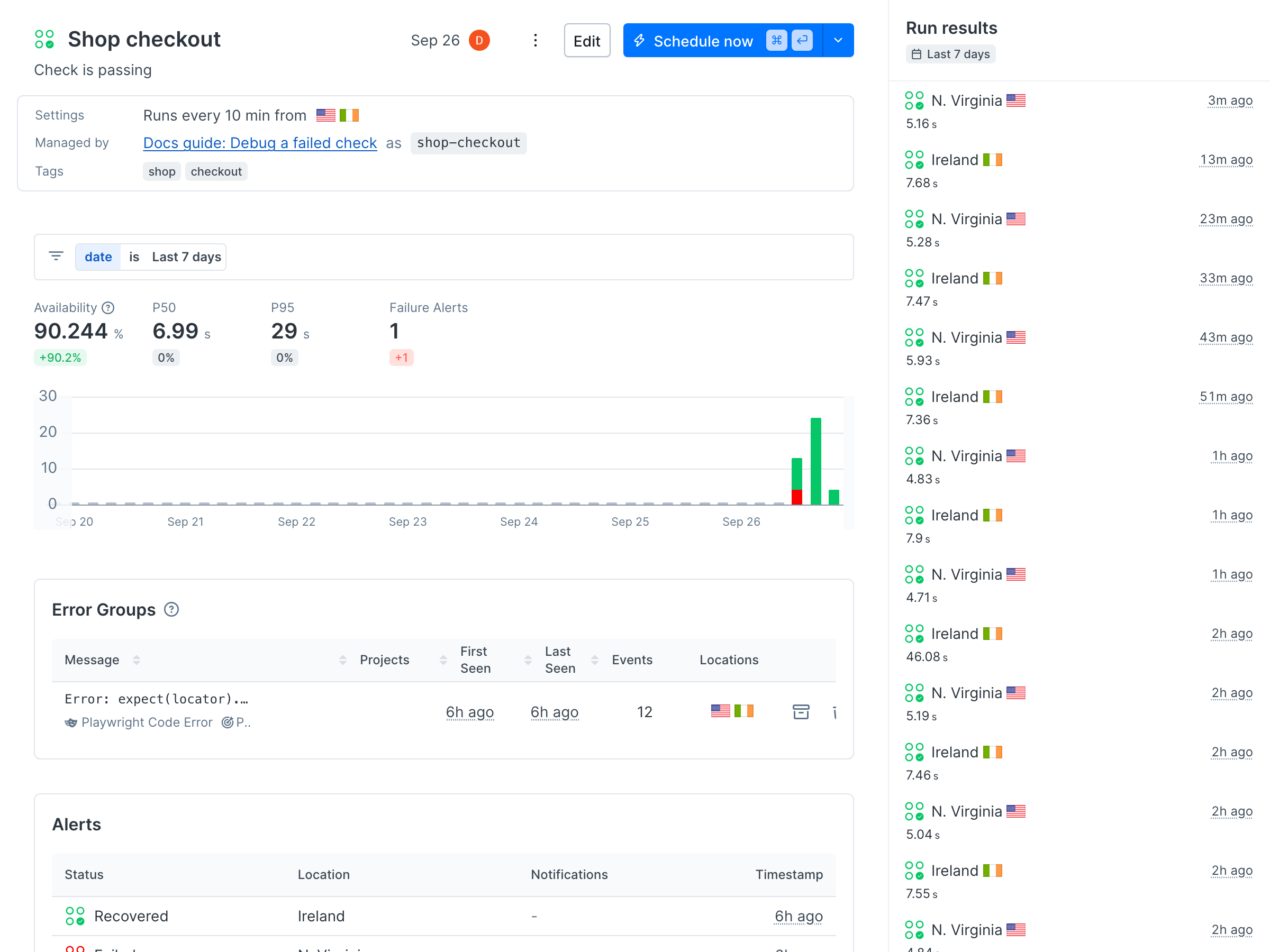 The Shop checkout check detail page in Checkly, with failed runs from N. Virginia and Ireland followed by a passing run after the fix
