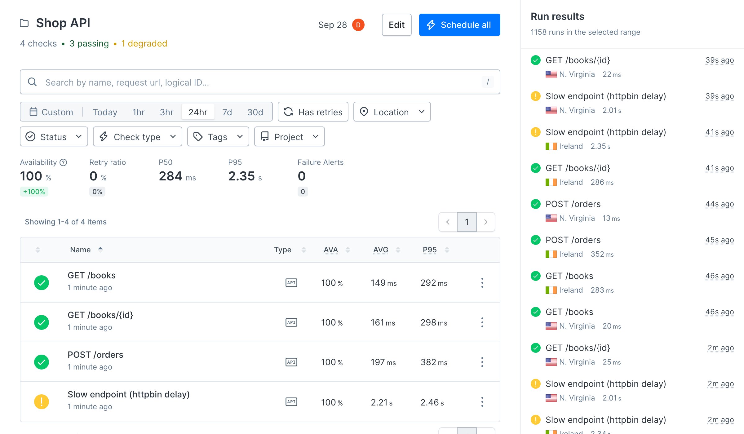 A Checkly group page named Shop API with four API checks: GET /books, GET /books/{id}, and POST /orders passing, and a slow httpbin endpoint degraded, with run results from N. Virginia and Ireland