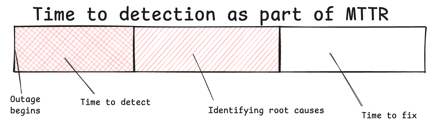 A Resolution Timeline