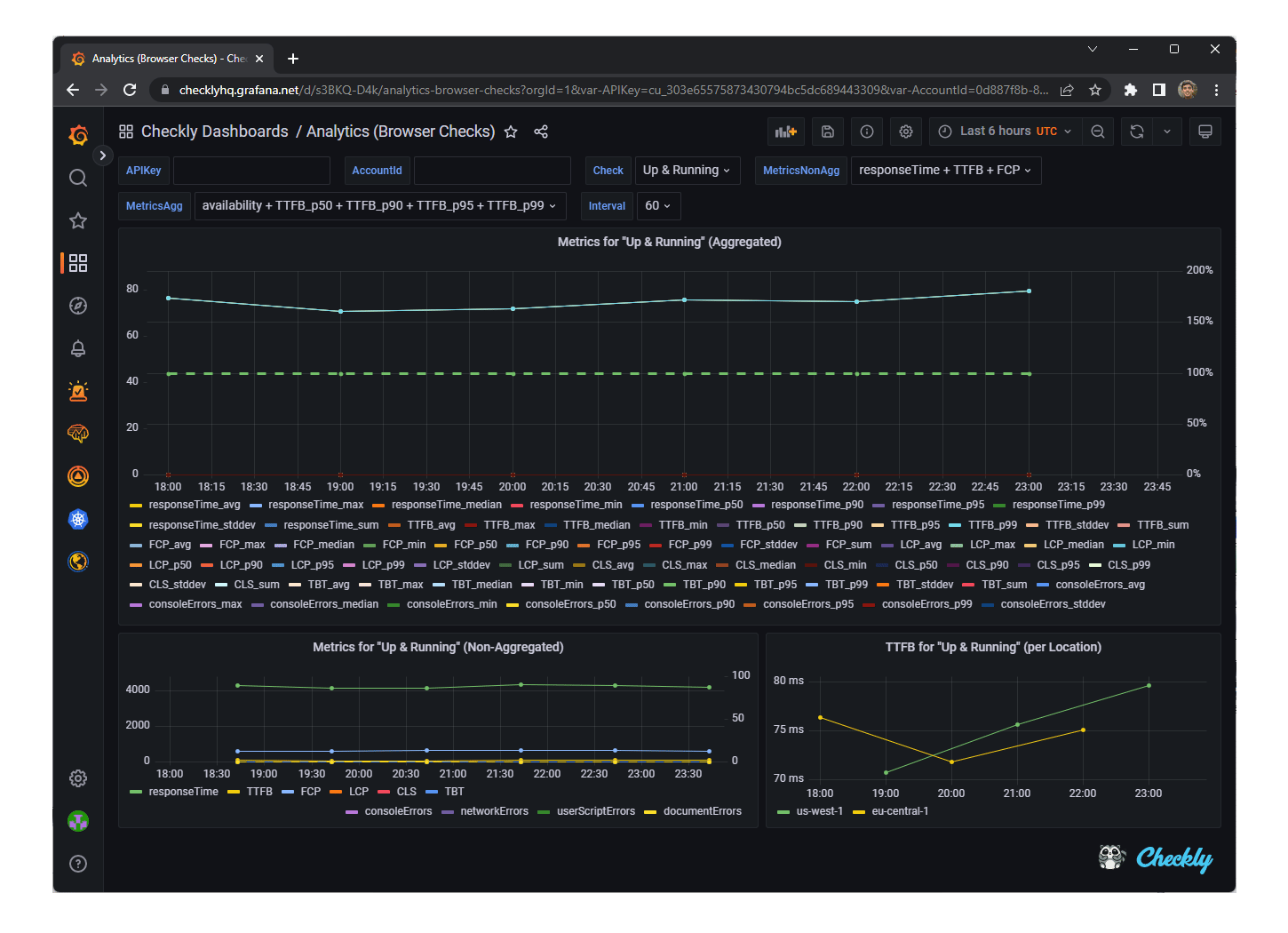 grafana dashboard design