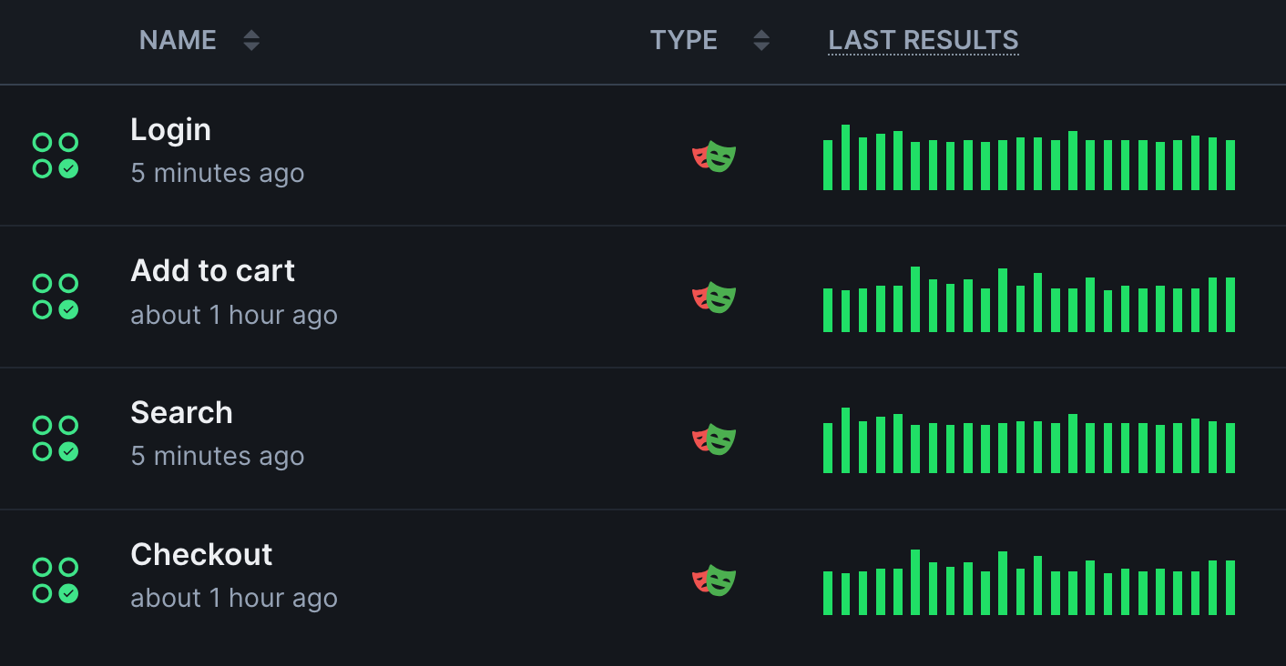 Checkly Dashboard with multiple Playwright Check Suites