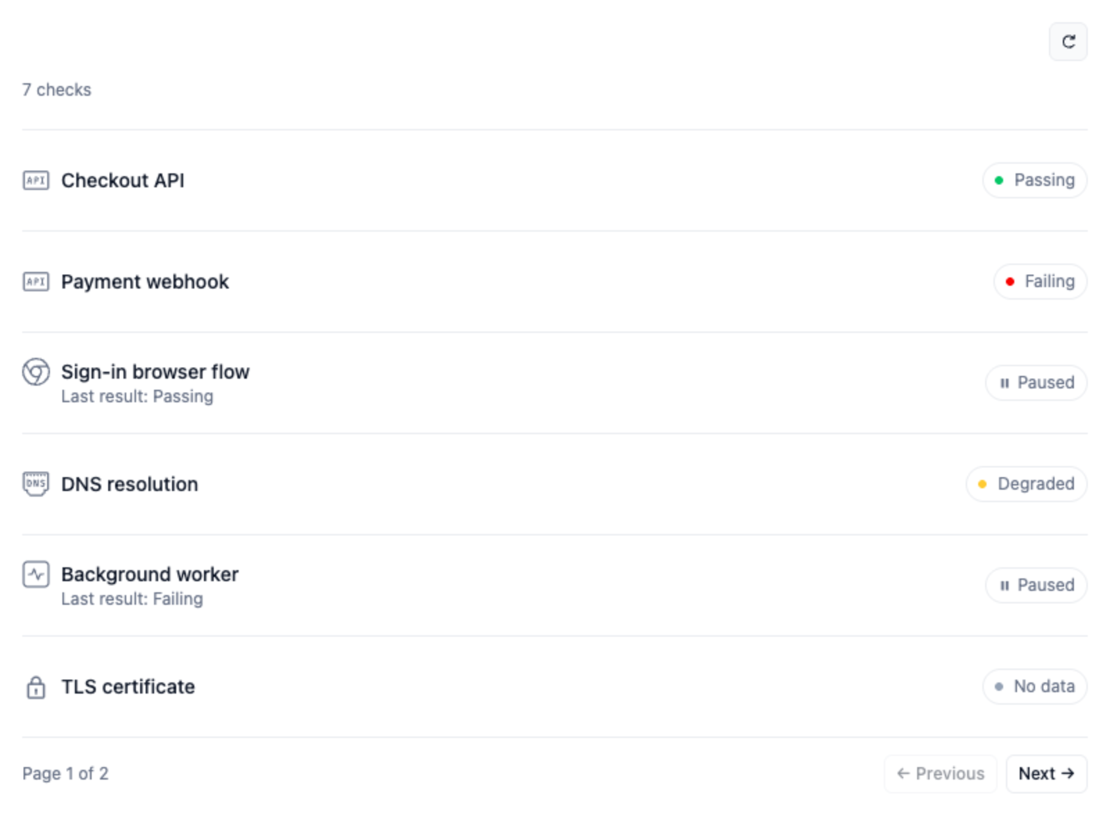 Interactive list of checks with check-type icons, current status badges, and Previous and Next pagination controls.