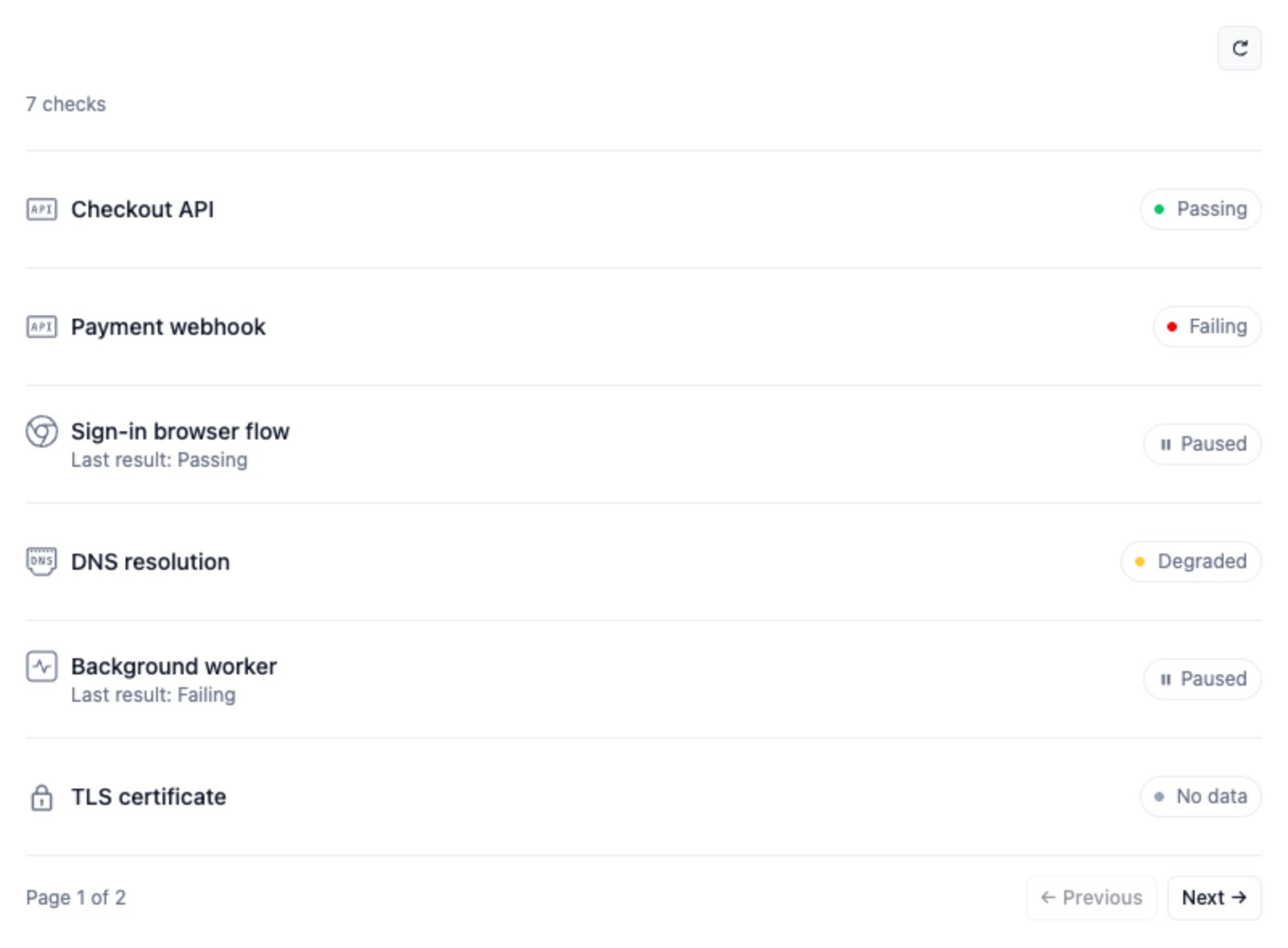 Interactive list of checks with check-type icons, current status badges, and Previous and Next pagination controls.