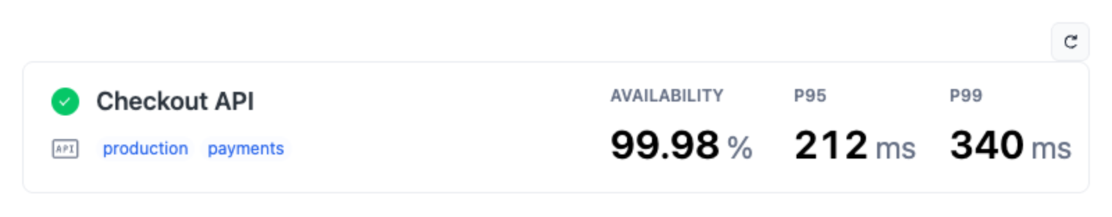 Checkout API check card showing passing status, production and payments tags, availability, and P95 and P99 response times.