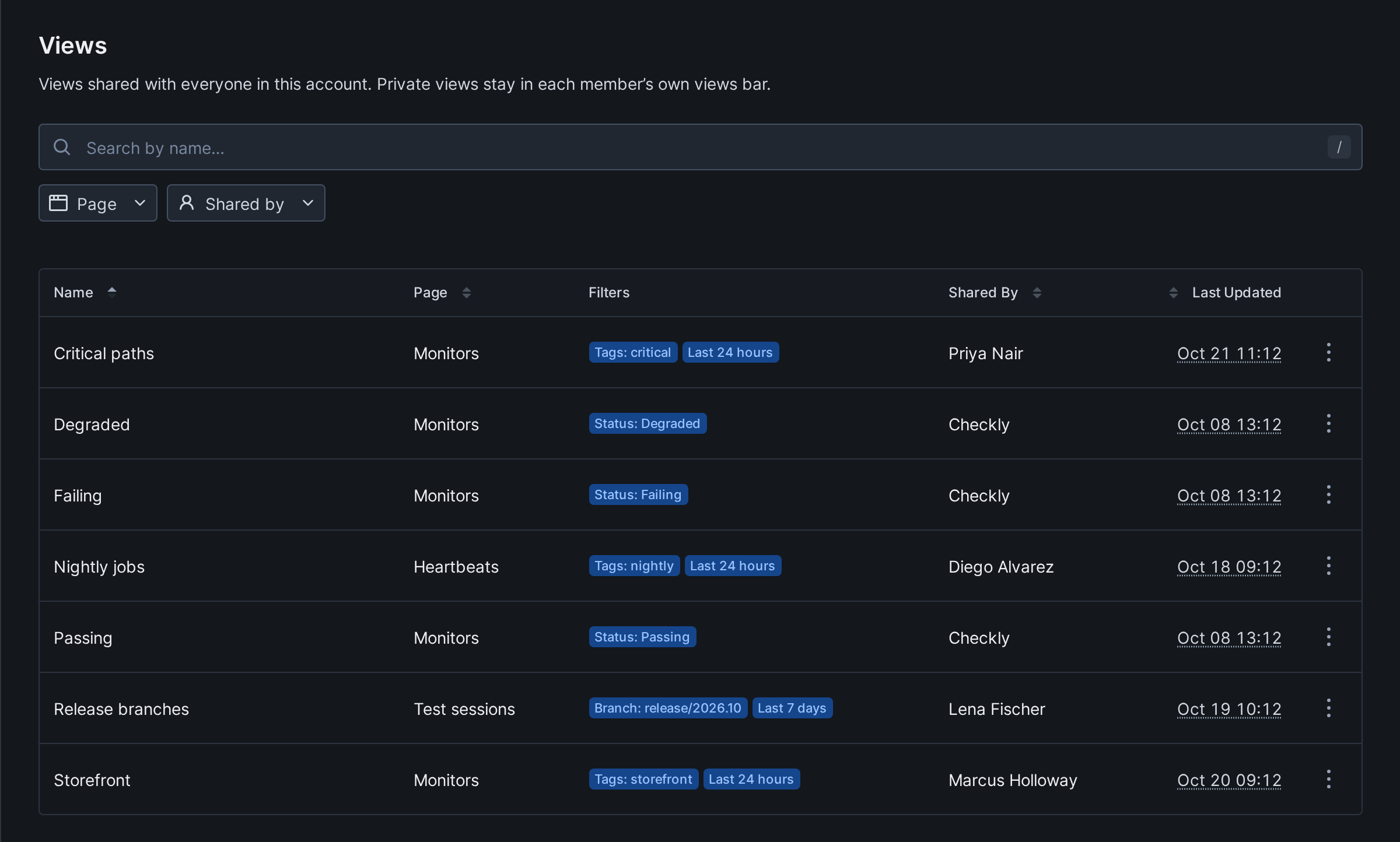 Account settings Views page with a table of shared views showing their name, page, filters, who shared them and when they were last updated