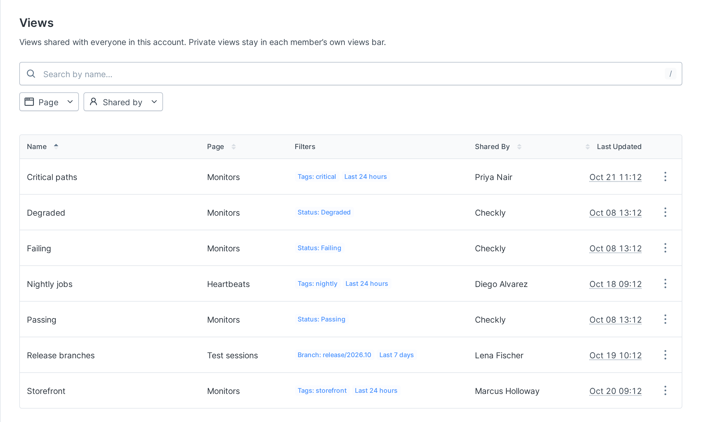 Account settings Views page with a table of shared views showing their name, page, filters, who shared them and when they were last updated