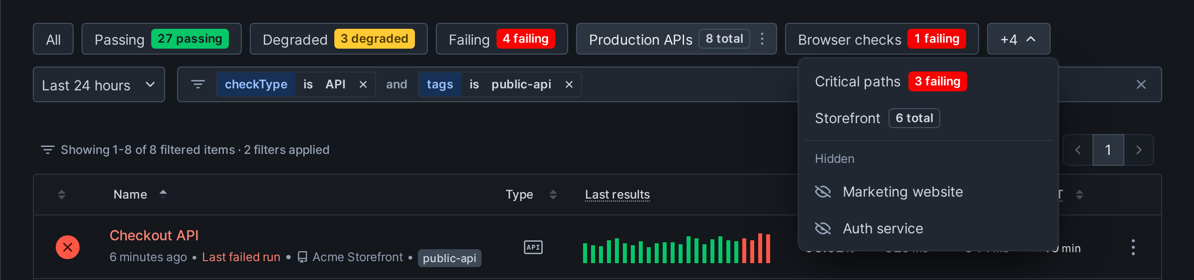 The menu at the end of the views bar, listing views that don't fit and two views under Hidden
