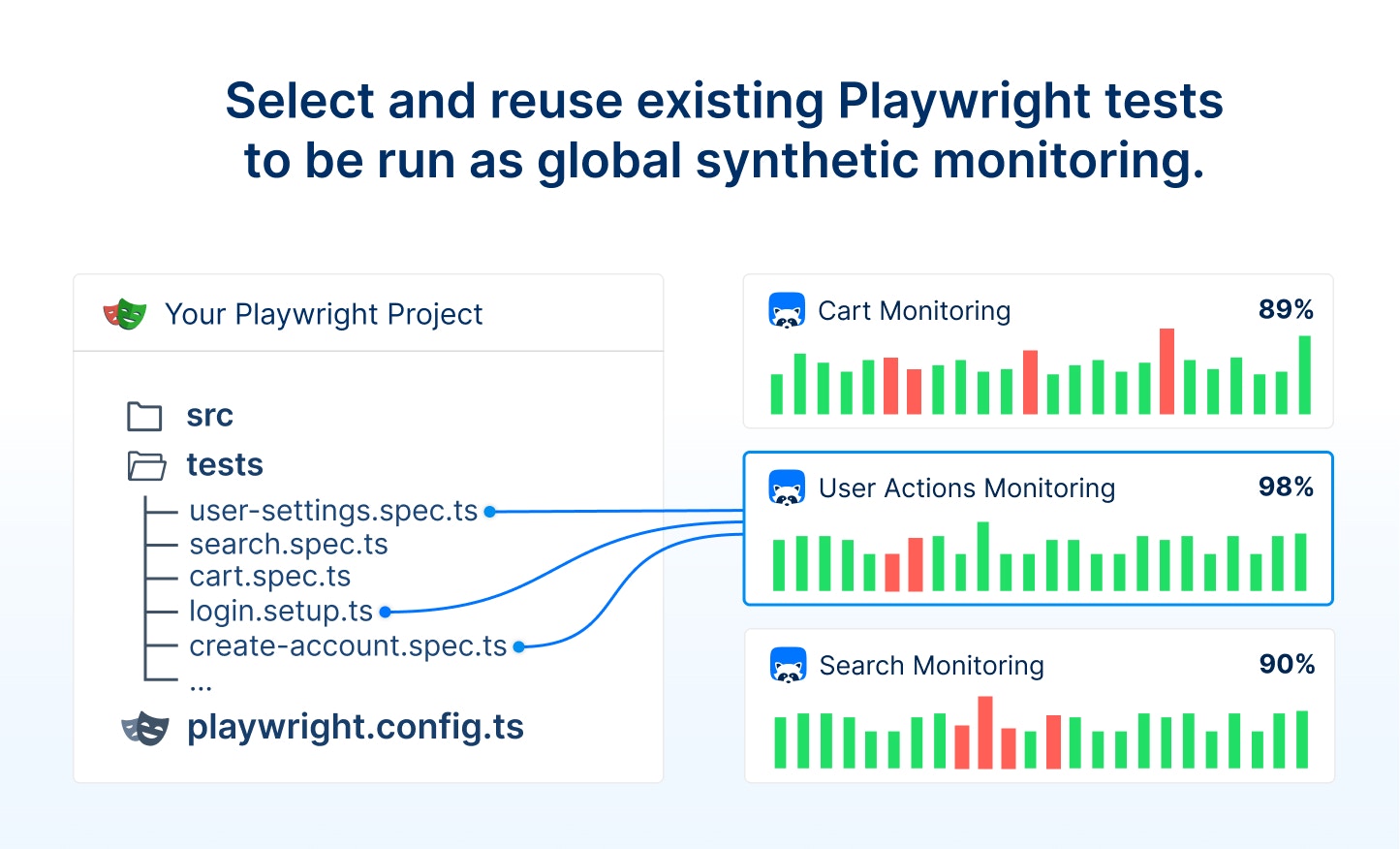 Playwright Check Suites should be a subset of the entire Playwright end-to-end test suite.