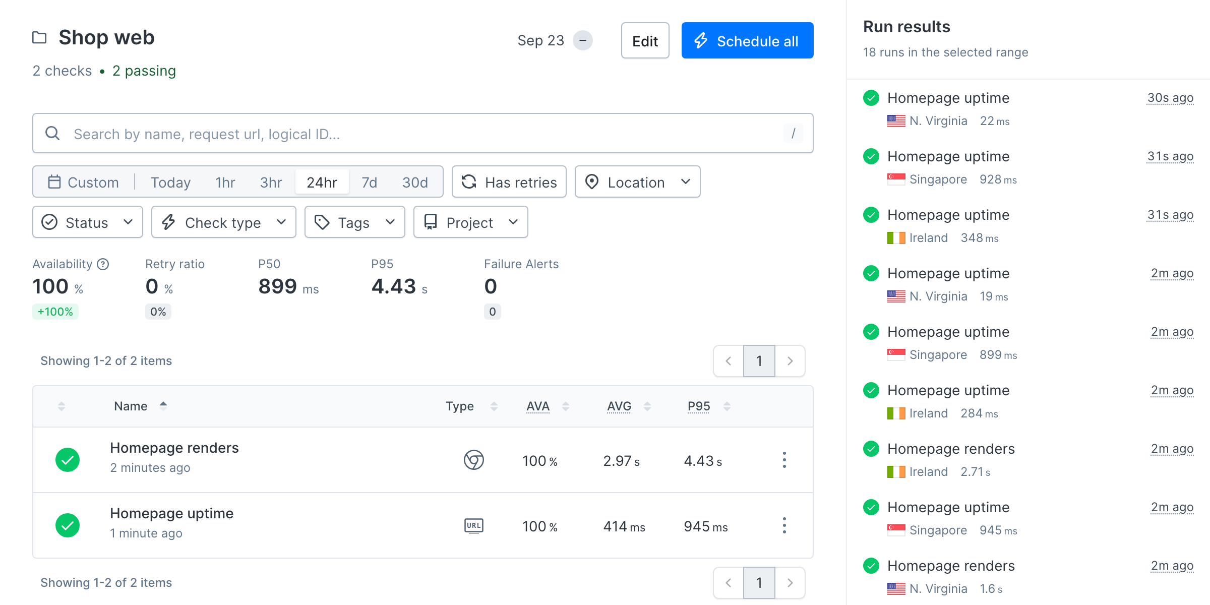 The Shop web group page in Checkly showing two passing checks, availability and response time stats, and recent run results from three locations