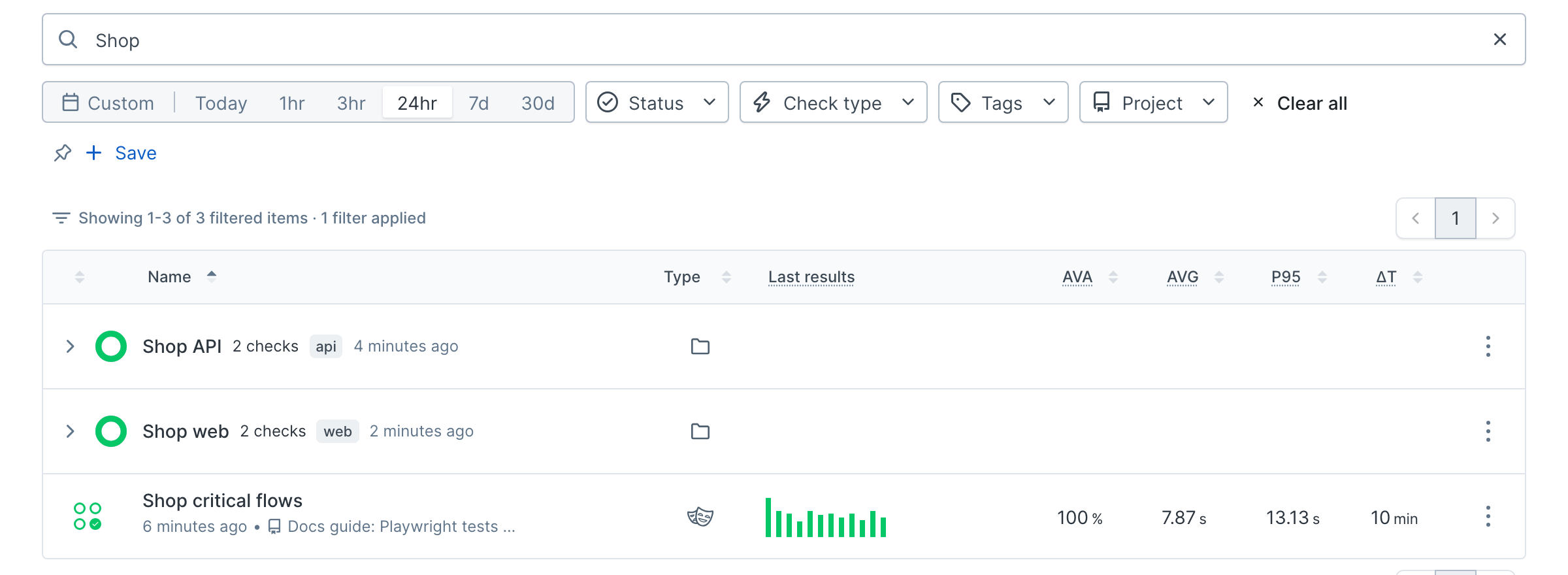 The Checkly check list filtered to Shop, showing the Shop API and Shop web groups with two checks each, tagged api and web