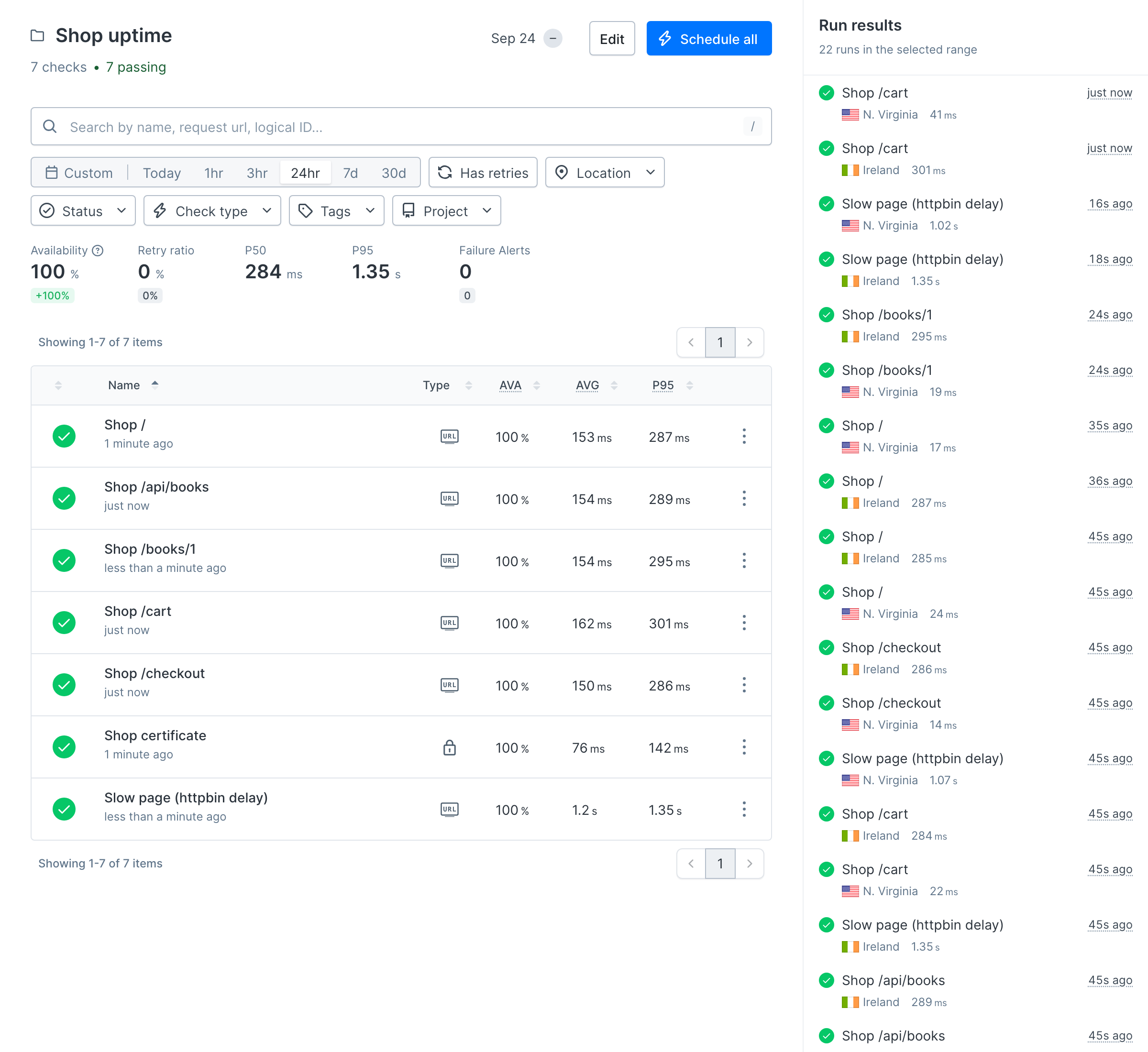 A Checkly group page named Shop uptime with seven passing monitors: five URL monitors for the shop's pages, one for a deliberately slow page, and one SSL monitor, with run results from N. Virginia and Ireland