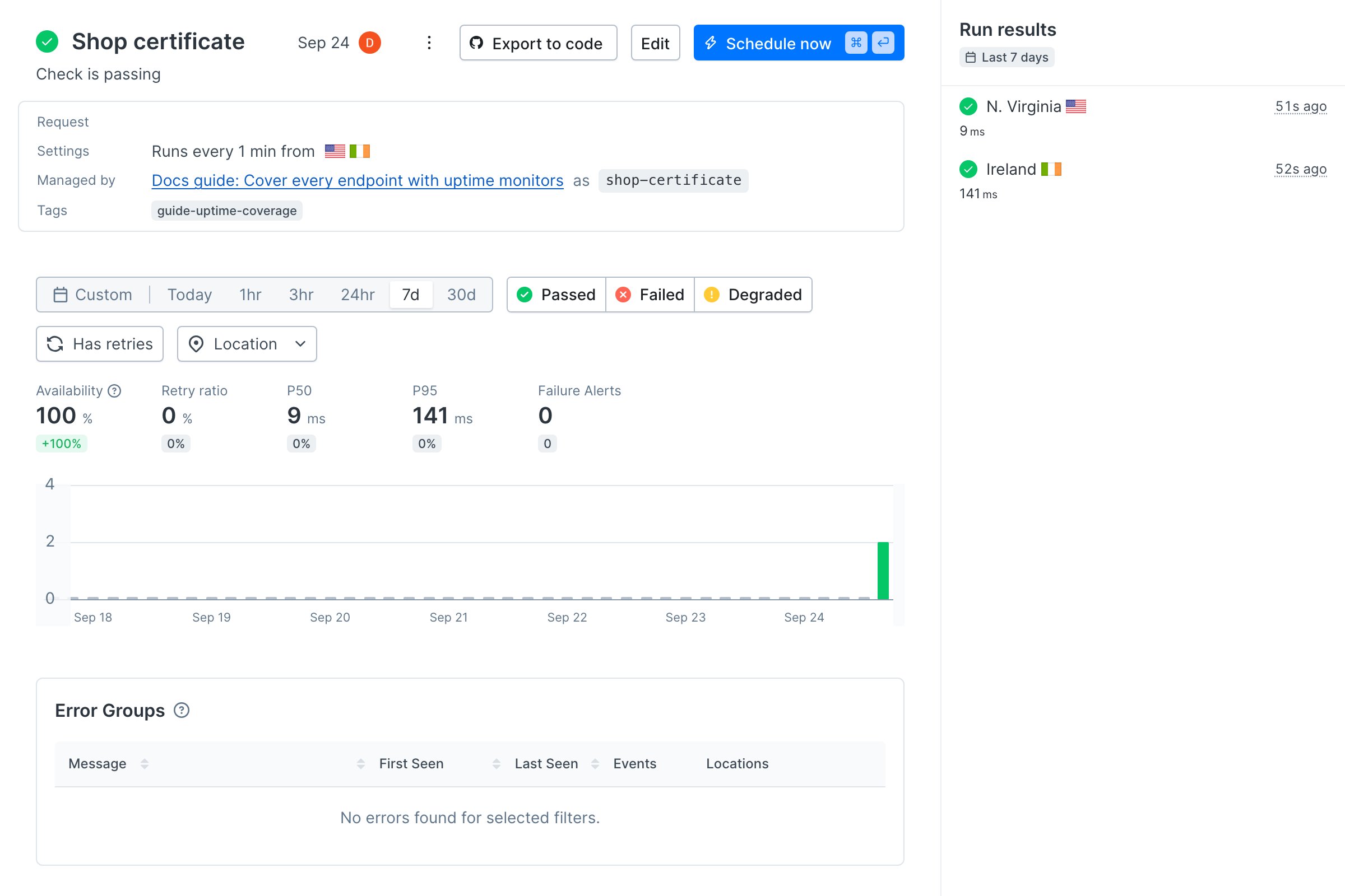 A Checkly SSL monitor detail page for Shop certificate, passing, running every minute from N. Virginia and Ireland, with a 9 millisecond and a 141 millisecond handshake