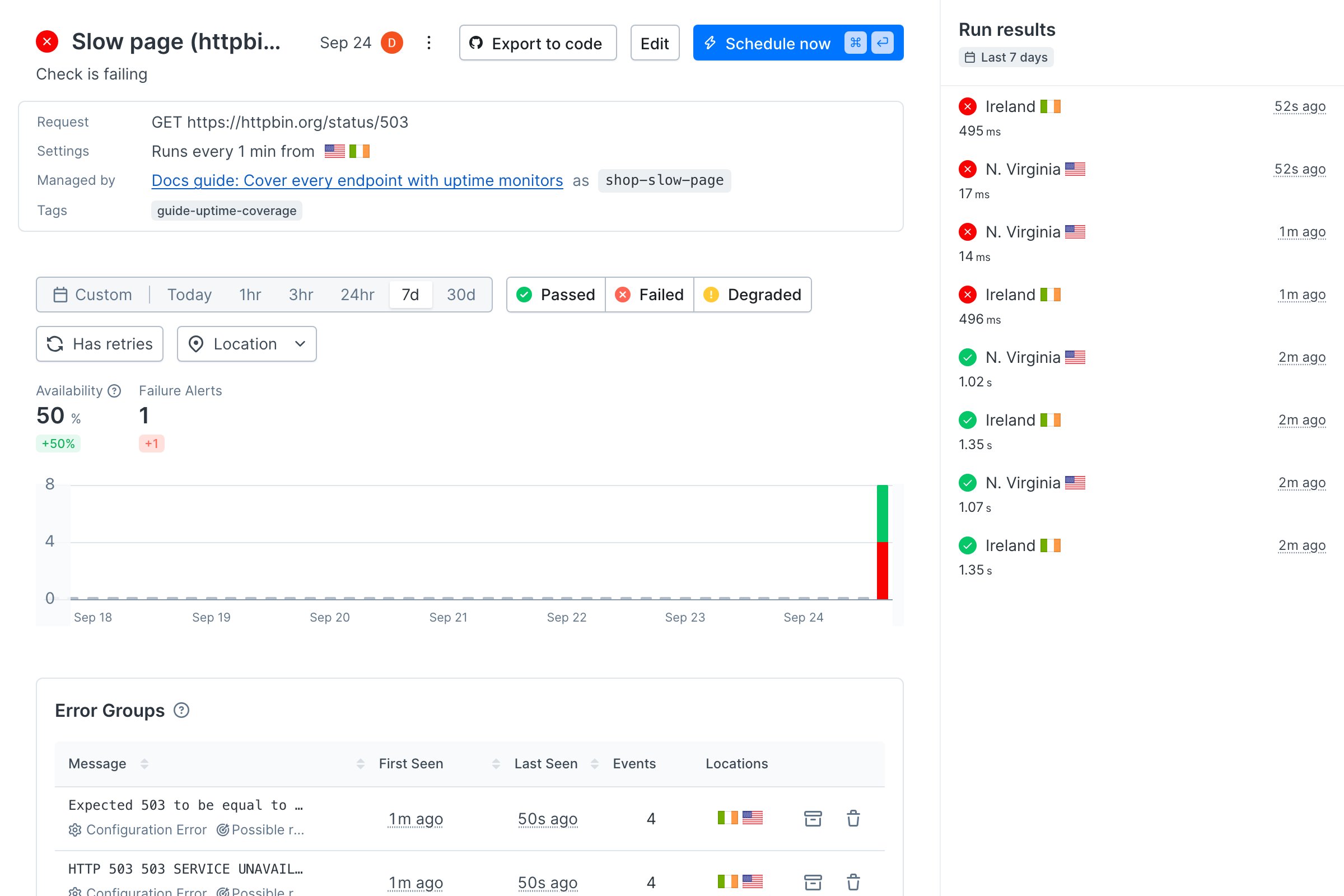 A Checkly URL monitor detail page for Slow page, failing, with failed runs from Ireland and N. Virginia after four passing ones, and error groups reading Expected 503 to be equal to 200 and HTTP 503 Service Unavailable