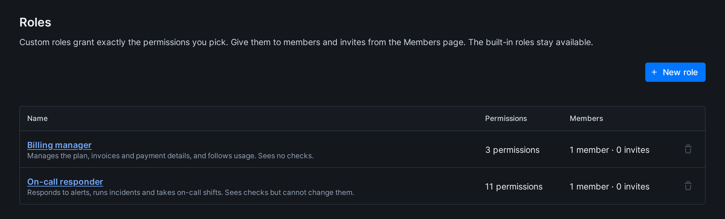 The Roles page with the New role button and a table of custom roles, each showing its name and description, its number of permissions, how many members and invites hold it, and a delete button