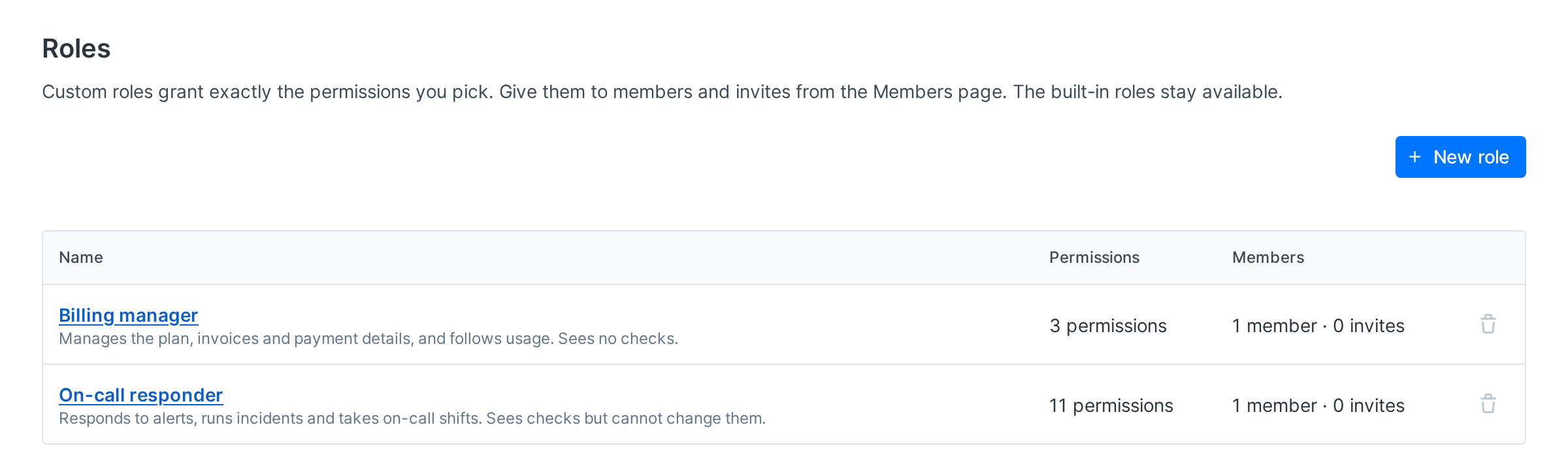 The Roles page with the New role button and a table of custom roles, each showing its name and description, its number of permissions, how many members and invites hold it, and a delete button