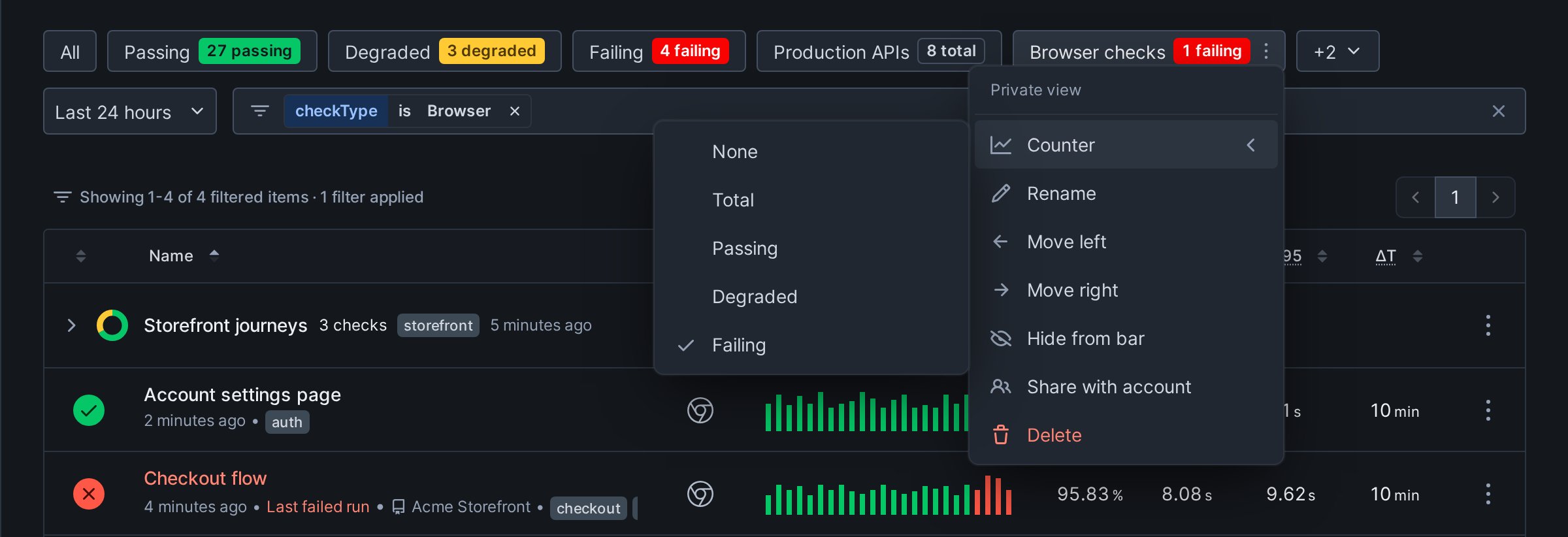 The View options menu of a private view, with the Counter submenu open and Failing selected