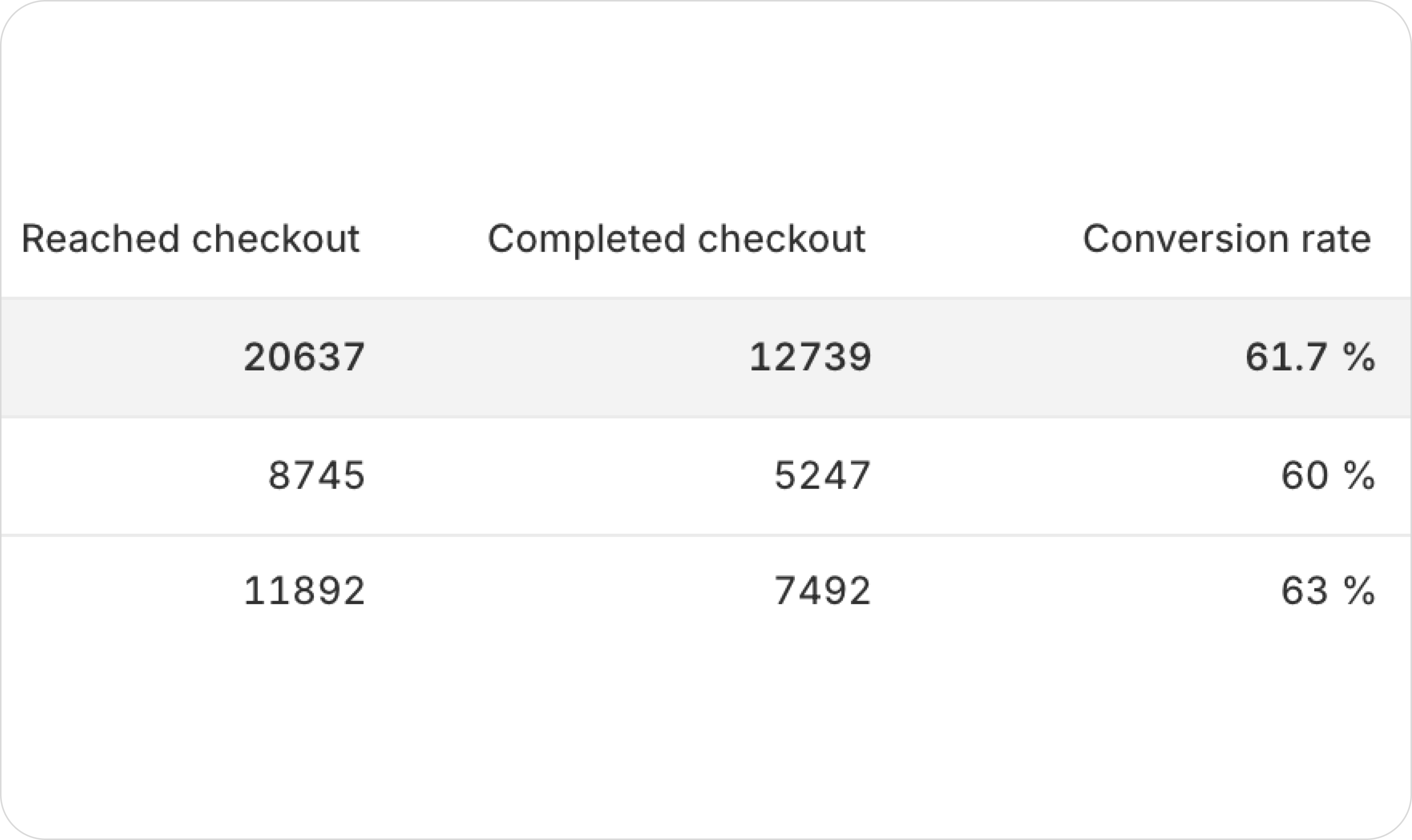 Native Shopify reports