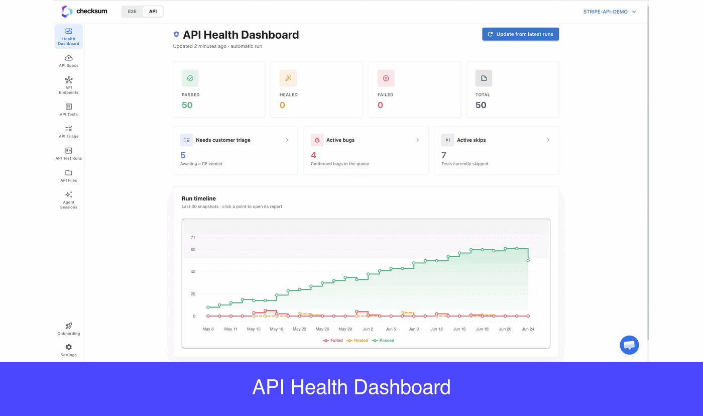 Guided tour of the API Health Dashboard: the result tiles, the needs-attention cards, and the 30-day timeline