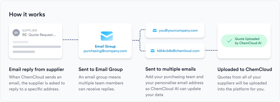 Email Group Instructions Pn