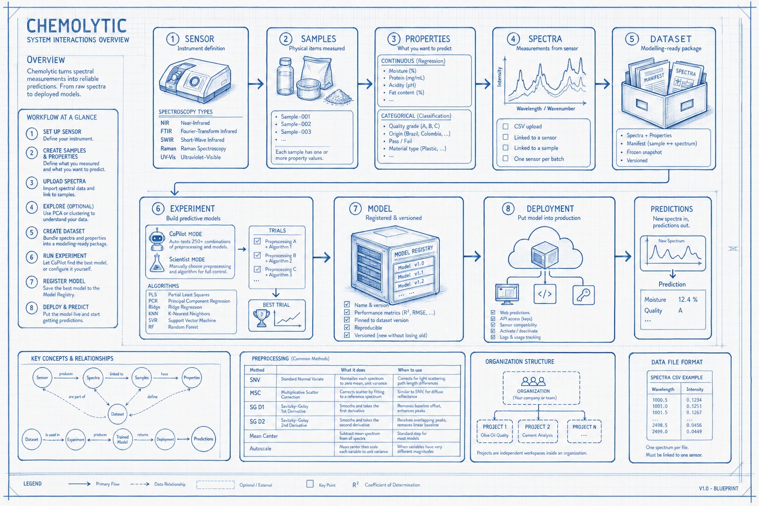 Key concepts of chemolytic