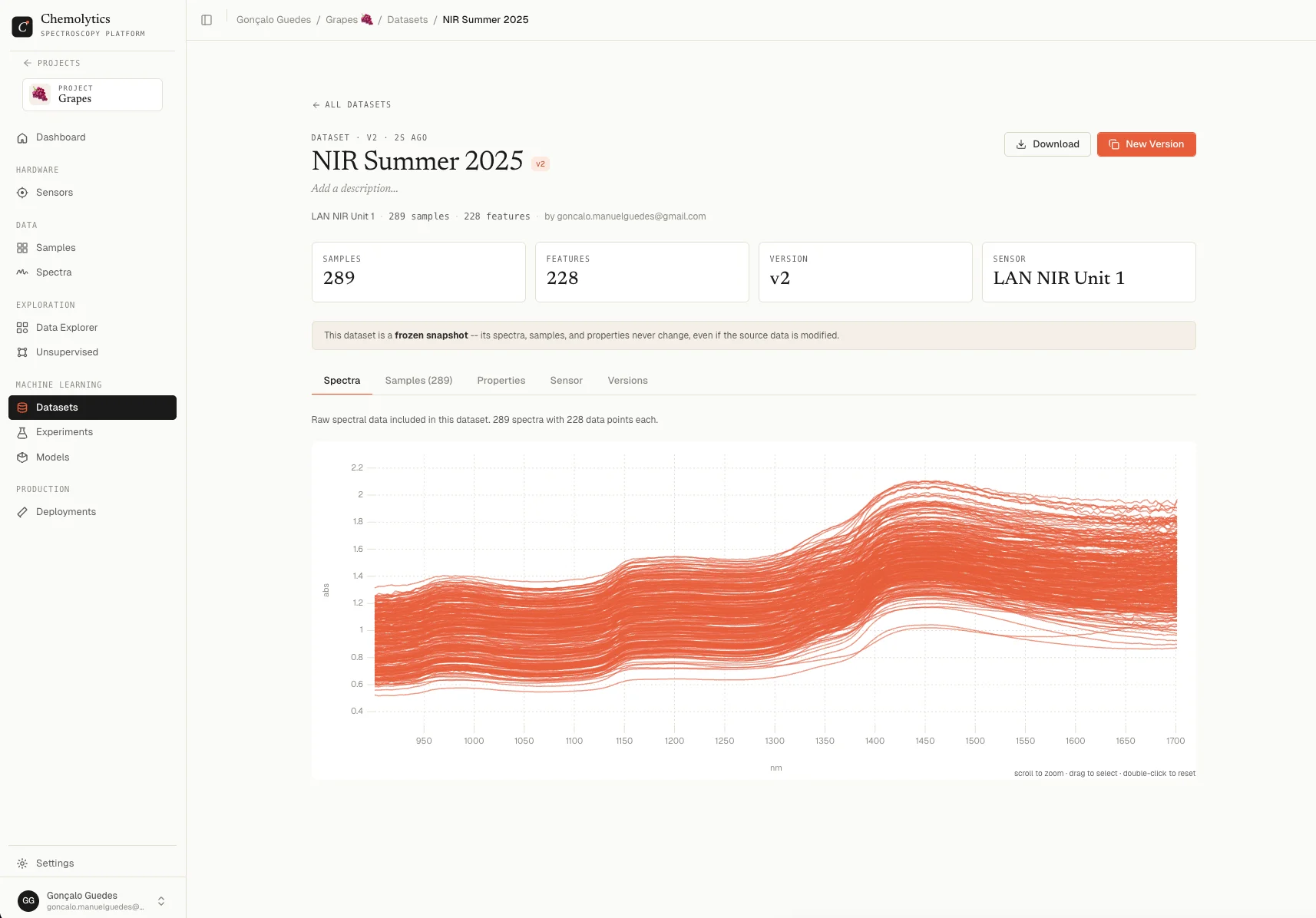 New Dataset dialog showing sensor selection, sample selection, and name field