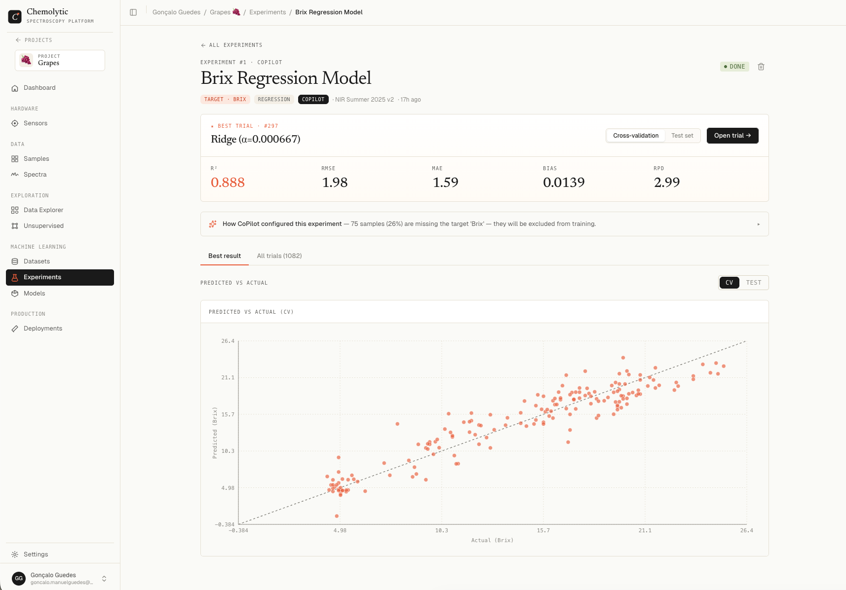 Best trial hero section showing model name and metric grid with R squared, RMSE, MAE, Bias, RPD