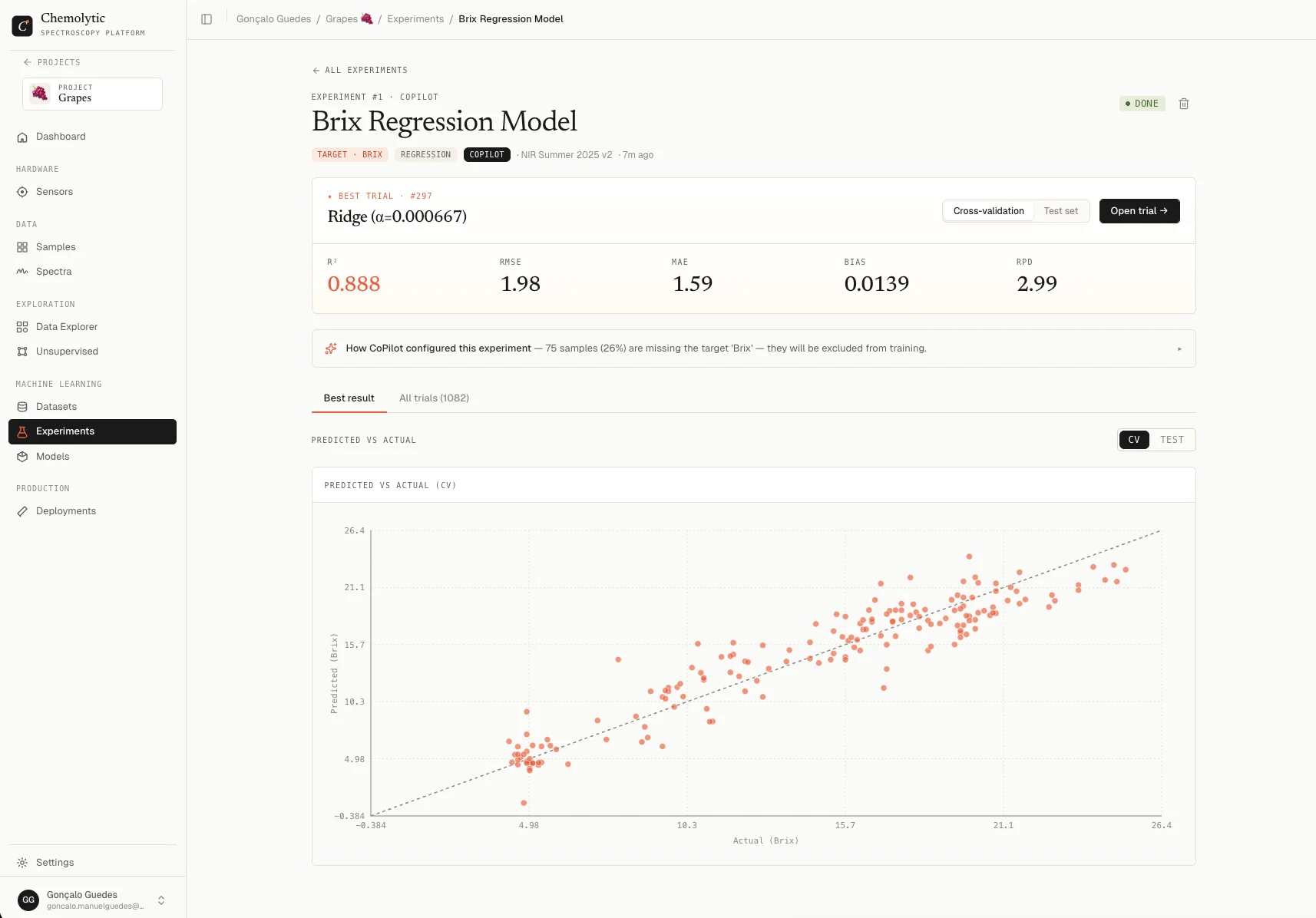 Completed experiment showing best trial summary, metrics, and predicted vs actual plot