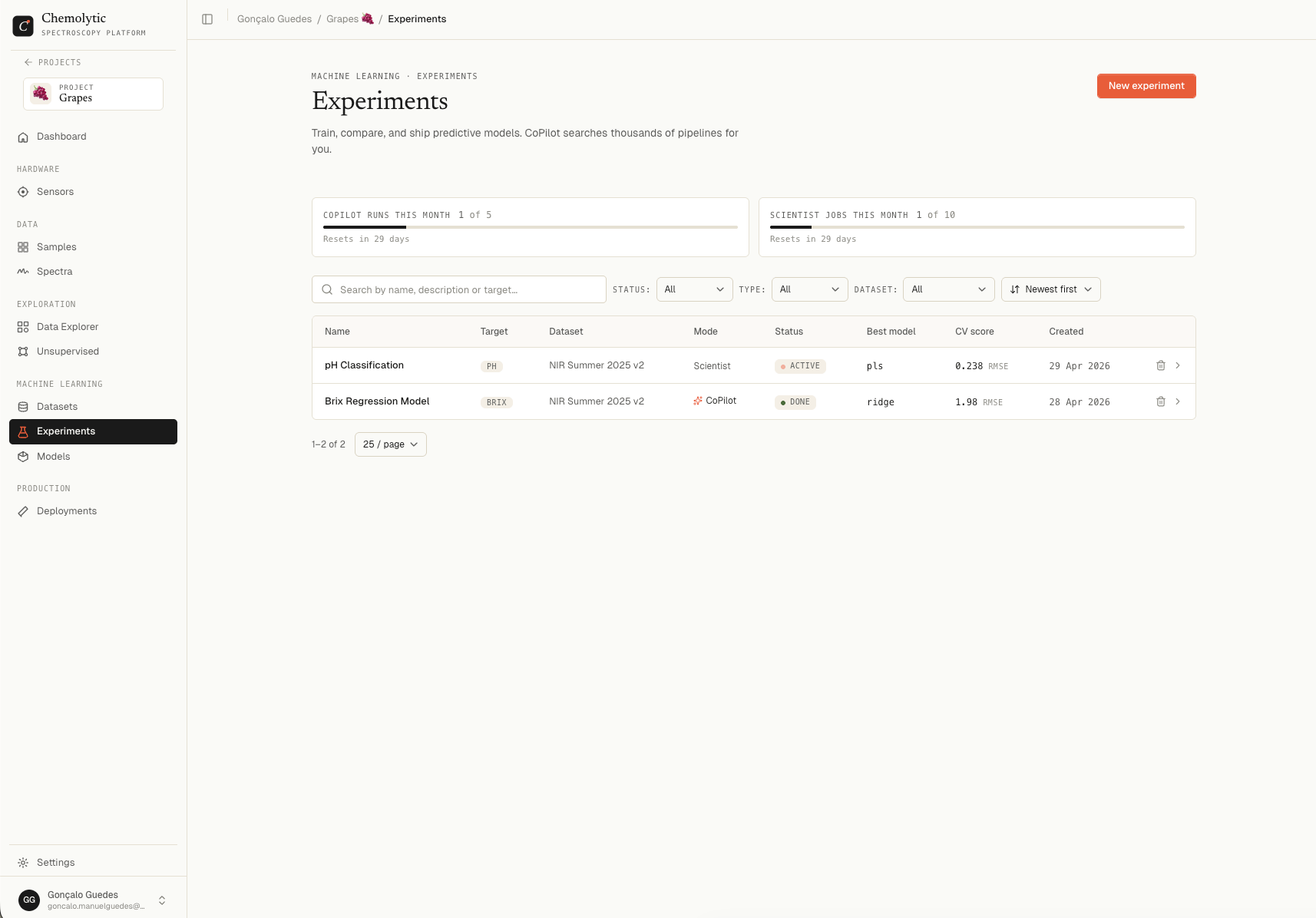 Experiments list page showing name, target property, dataset, mode, status, best model, and CV score
