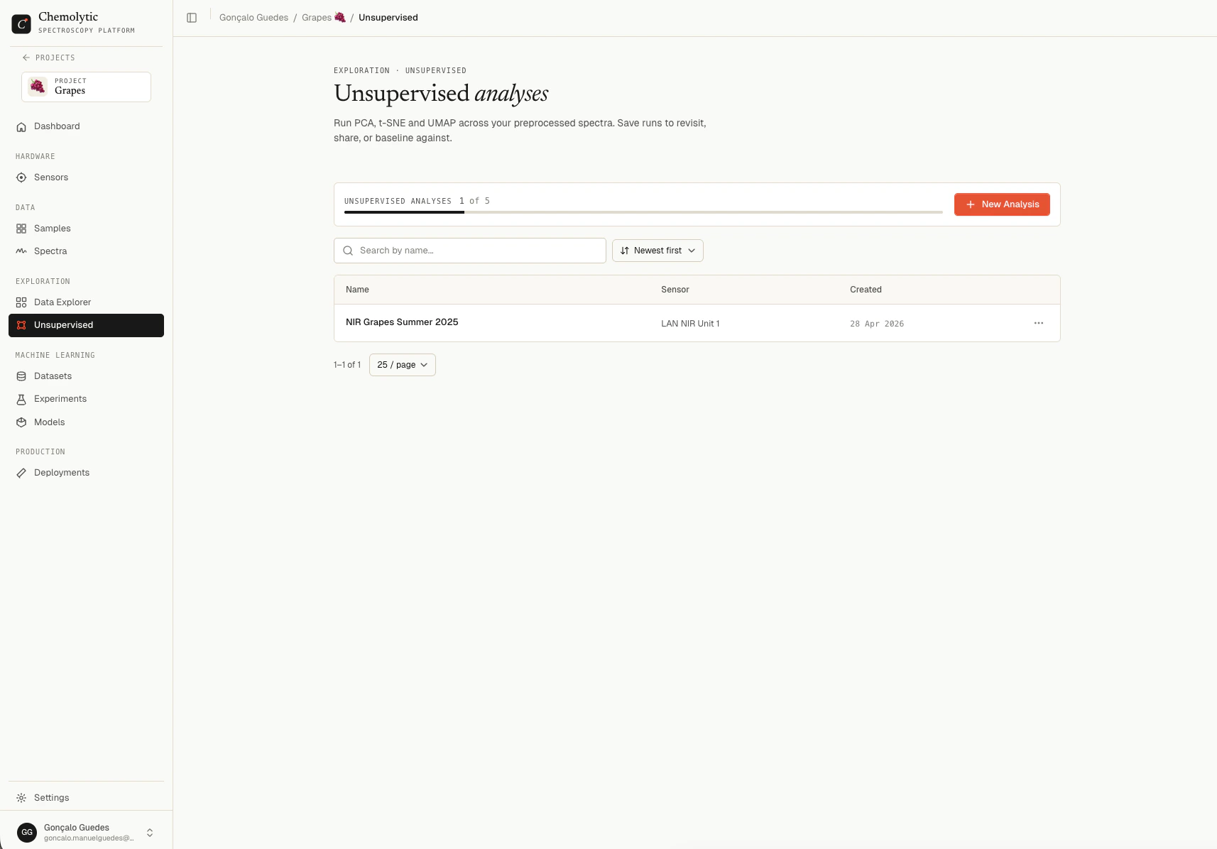 Analyses list page showing existing unsupervised analyses with name, sensor, and creation date
