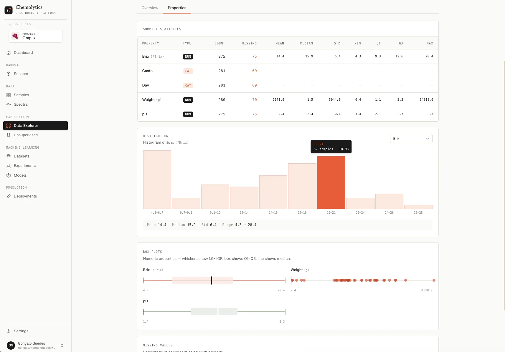 Data Explorer properties tab showing summary statistics and histogram for a numeric property