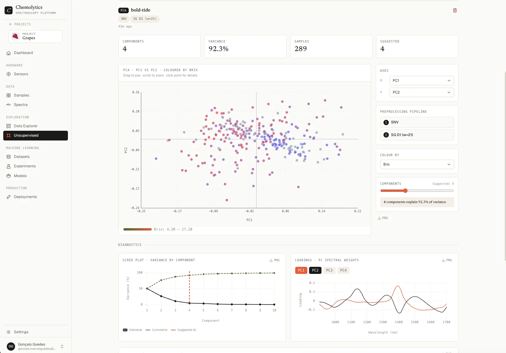 PCA analysis scatter plot coloured by a property value, with preprocessing pipeline and component controls