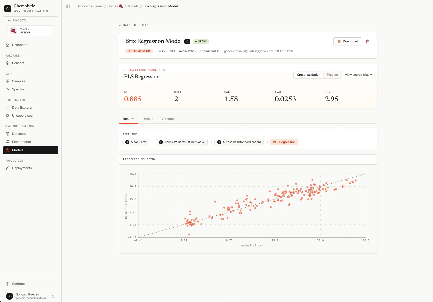 Model detail page showing performance metrics, pipeline, and version history