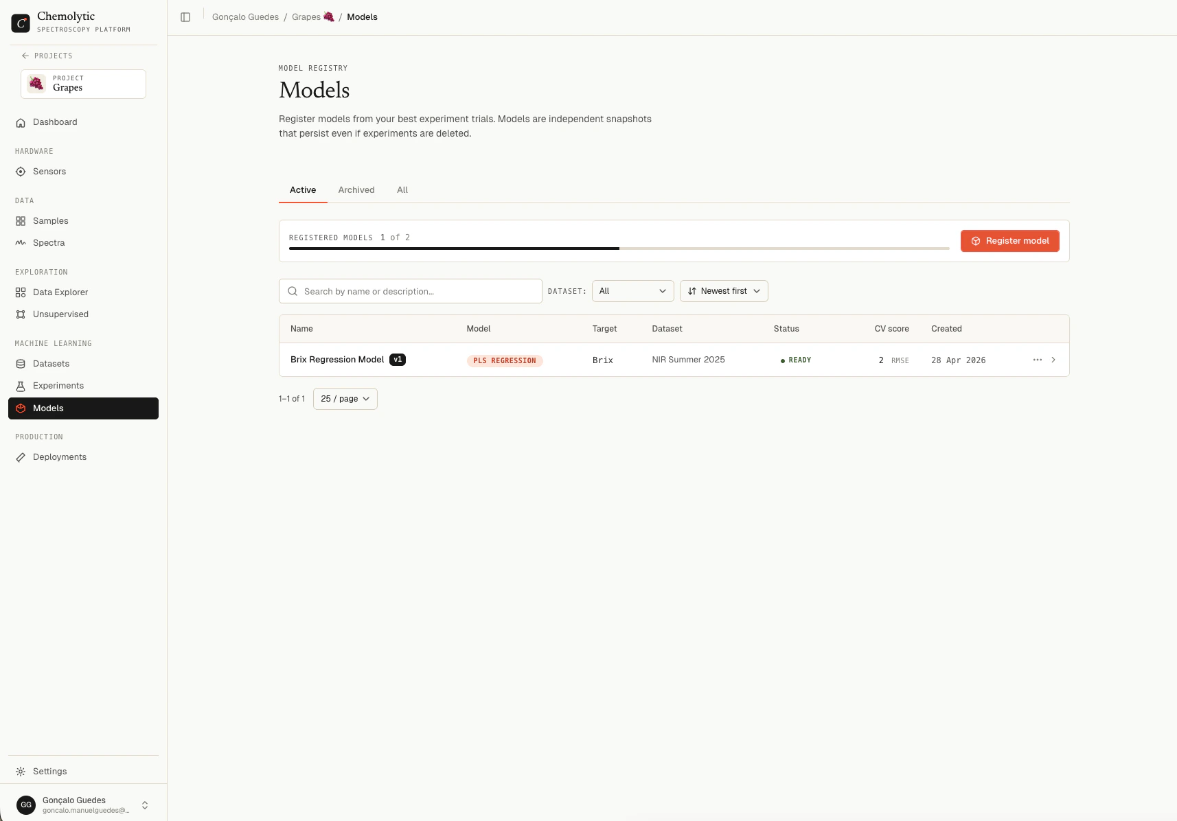 Models list page showing model name with version badge, algorithm, target, dataset, status, and CV score