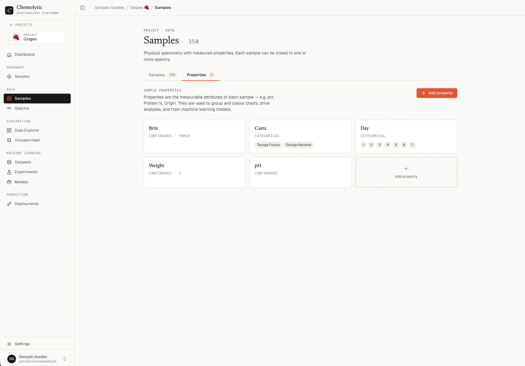 Properties tab showing property cards with name, type, unit, and categories