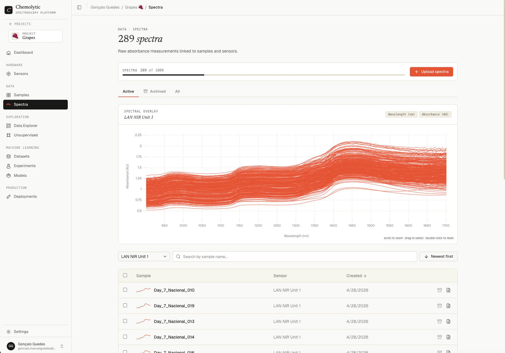 Spectra page showing a sensor filter, chart preview, and table of spectra rows with sample name and sparkline